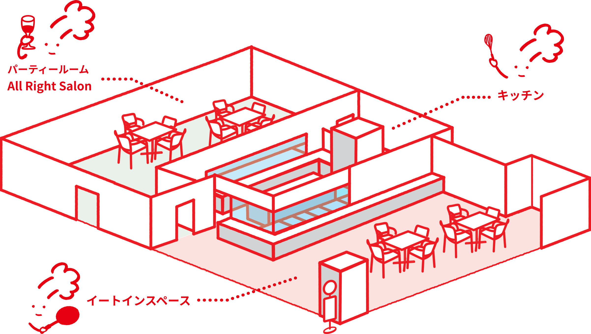 設備・施設